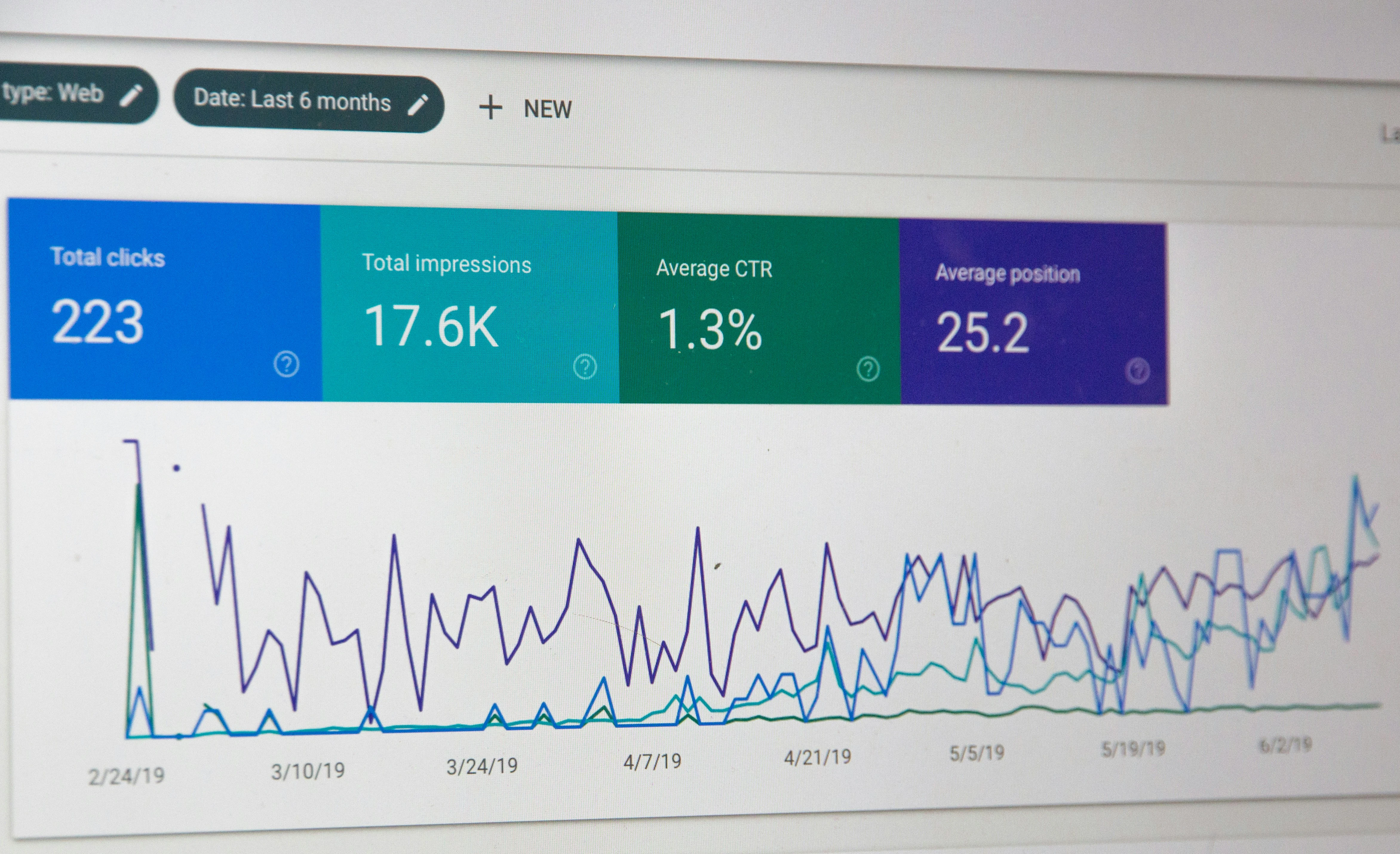 Google Ads & SEA